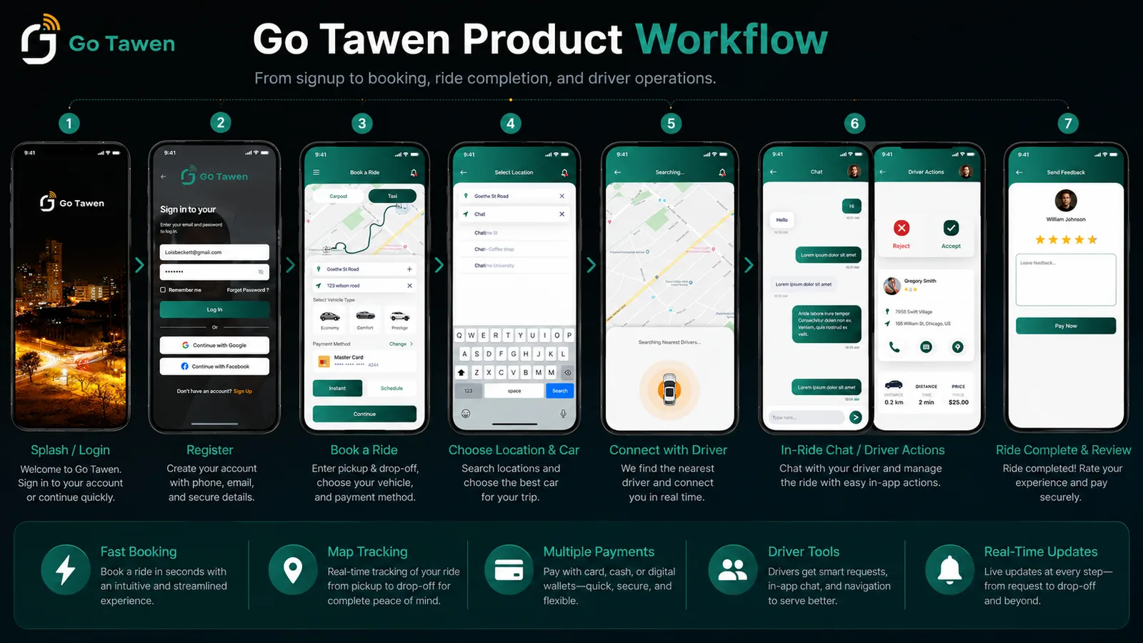 Carpooling App concept presentation 3
