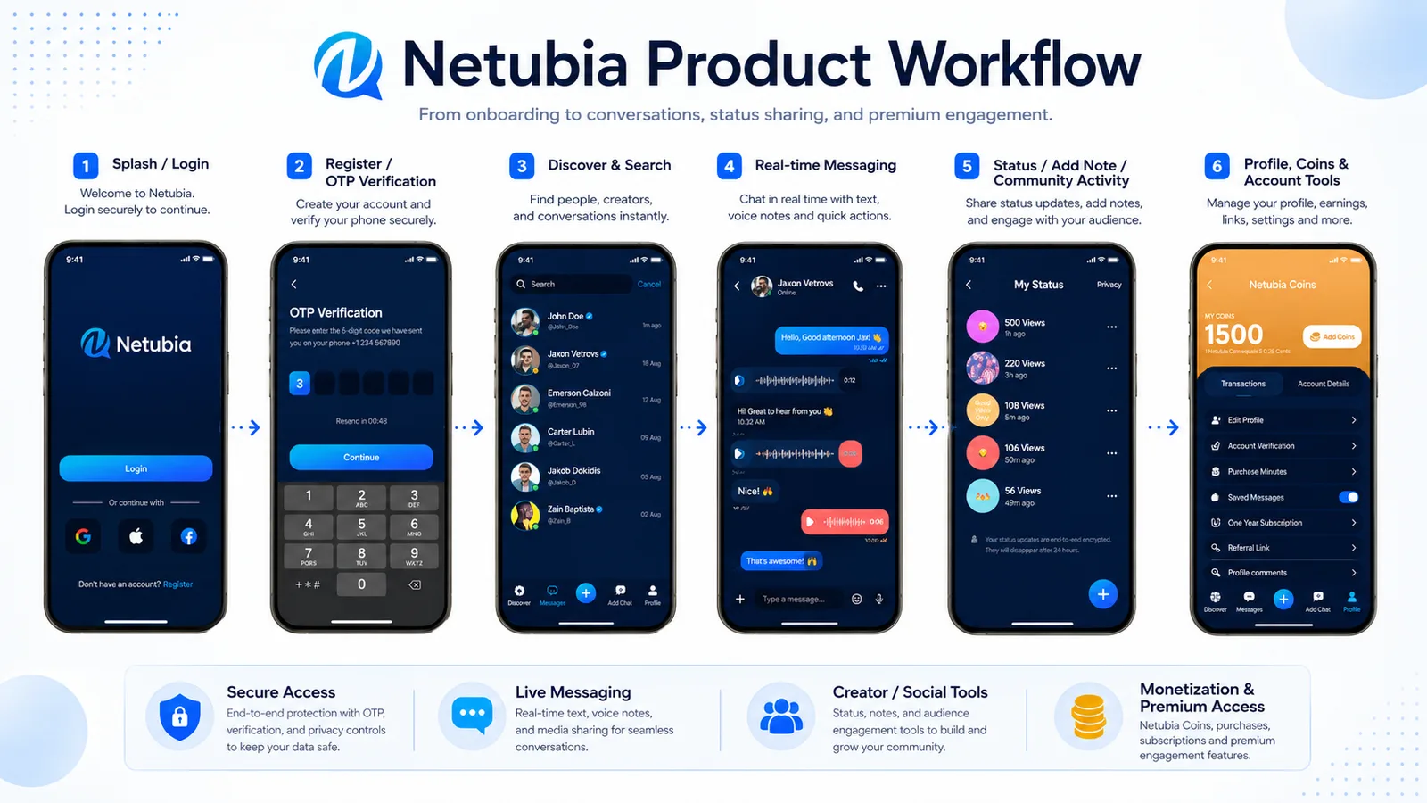Netubia concept presentation 3