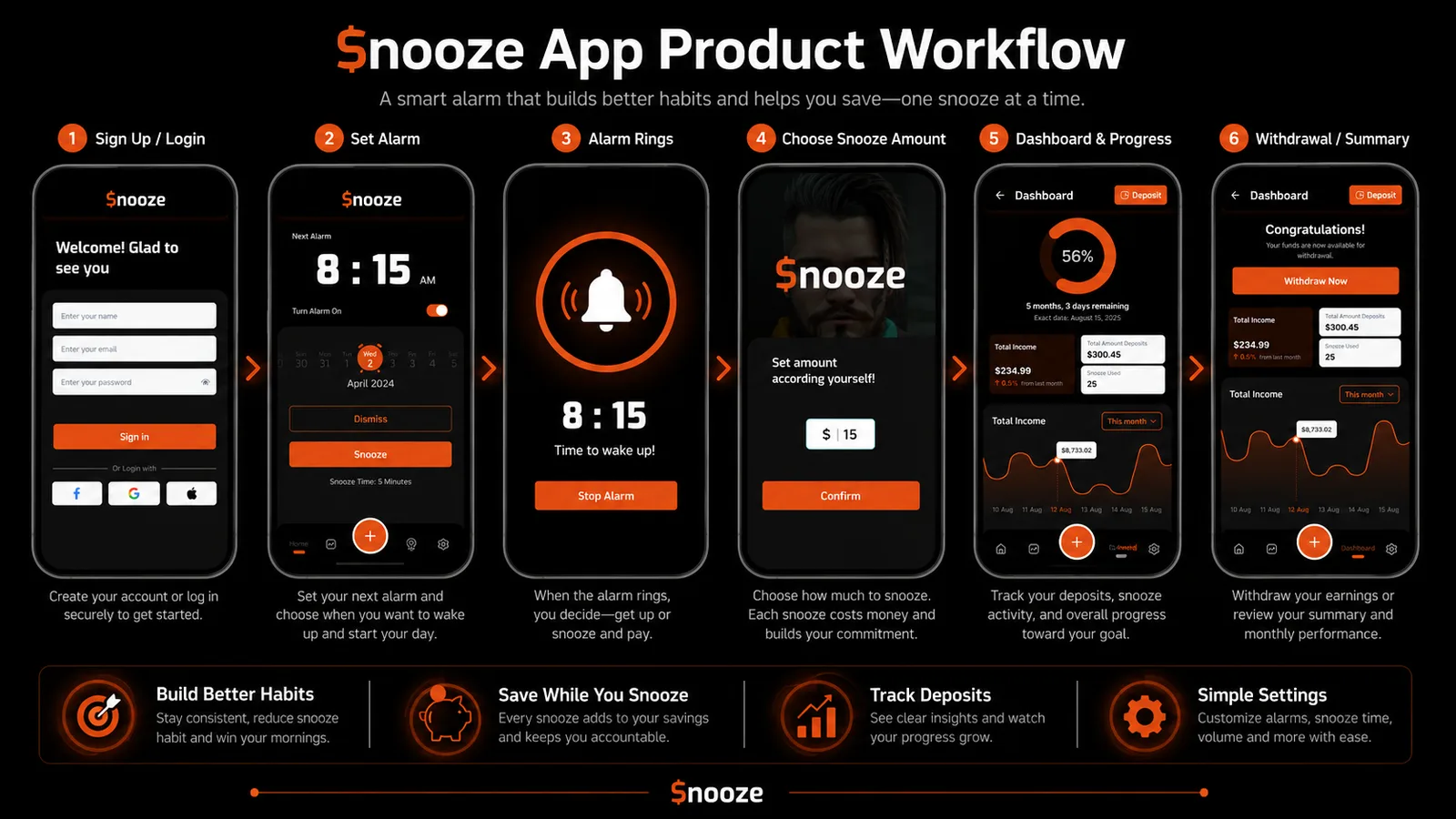 $NOOZE concept presentation 2