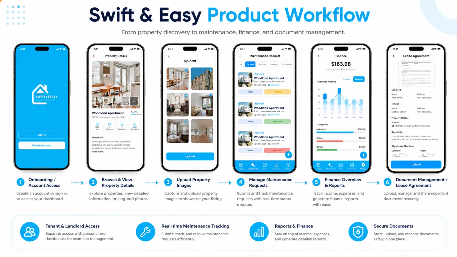 Swift and Easy concept presentation 2