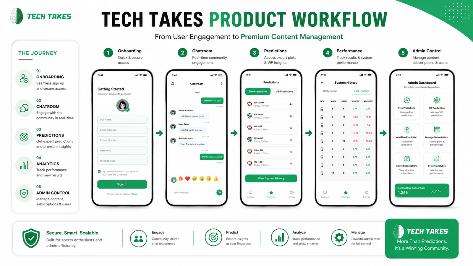 Tech Takes concept presentation 2