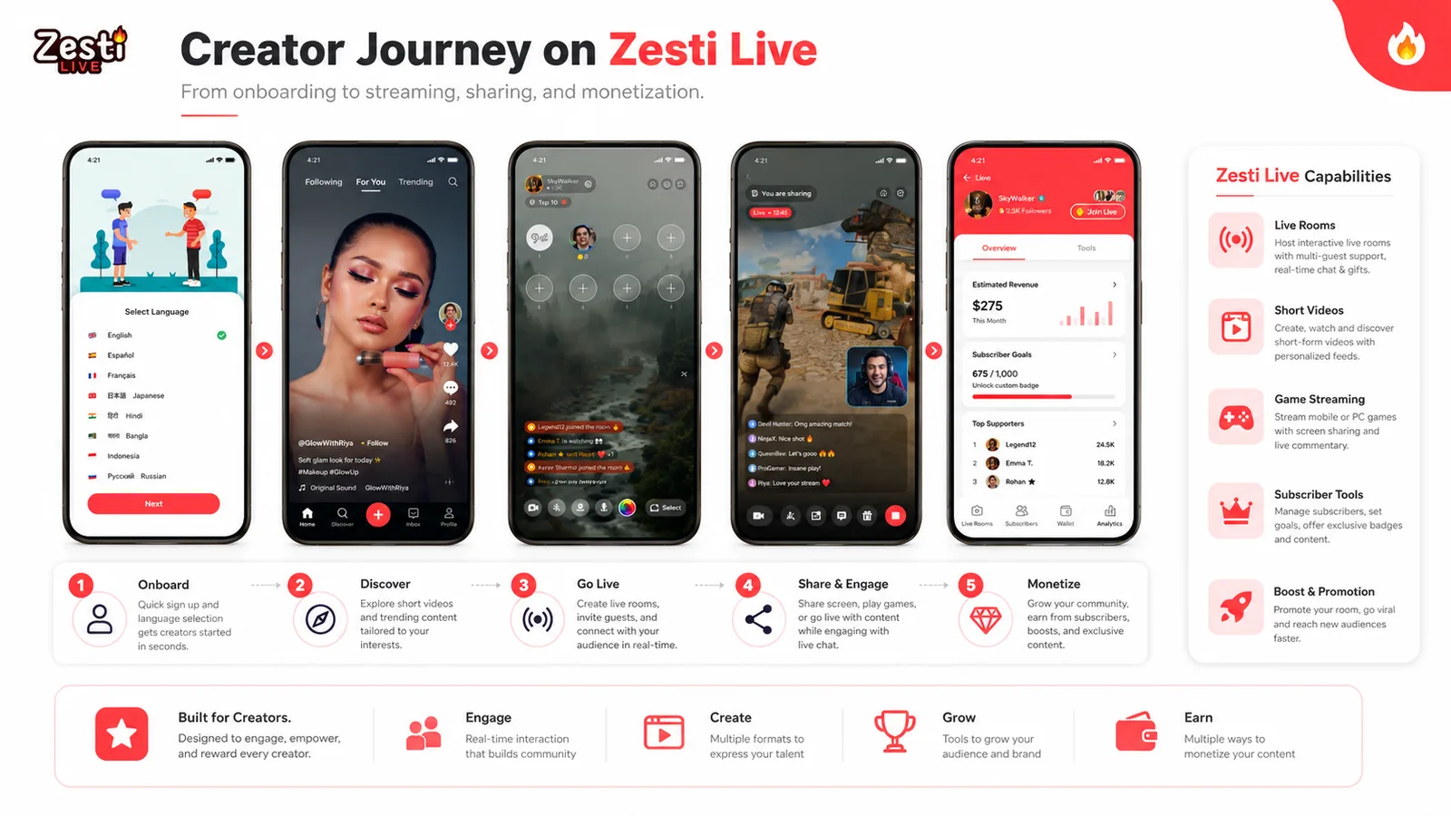 Zesti Live concept presentation 3